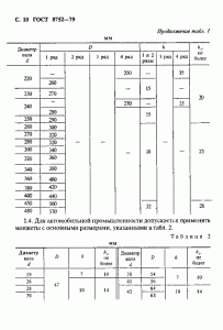 ГОСТ 8752-79 «Манжеты резиновые армированные для валов» 10 стр.
