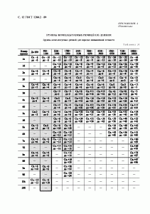ГОСТ 1284.2-89