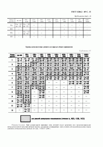 ГОСТ 1284.2-89