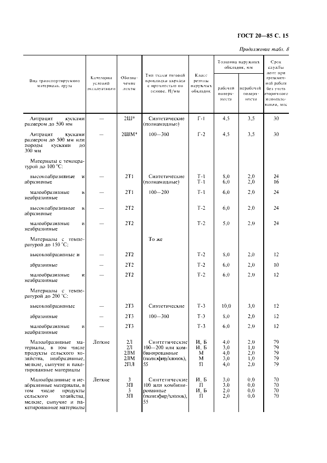 ГОСТ 20-85 «Ленты конвейерные резинотканевые» 15 стр 