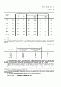 ГОСТ 1284.2-89