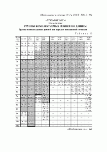 ГОСТ 1284.2-89
