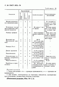 ГОСТ 8752-79 «Манжеты резиновые армированные для валов» 20 стр.