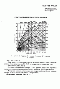 ГОСТ 8752-79 «Манжеты резиновые армированные для валов» 27 стр.