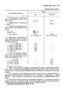 ГОСТ 8752-79 «Манжеты резиновые армированные для валов» 29 стр.