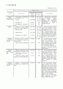 ГОСТ 481-80 «Паронит и прокладки из него» 2 стр.