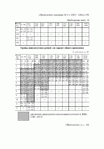 ГОСТ 1284.2-89