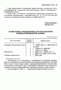 ГОСТ 8752-79 «Манжеты резиновые армированные для валов» 35 стр.
