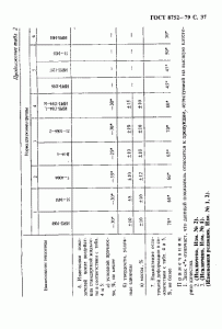 ГОСТ 8752-79 «Манжеты резиновые армированные для валов» 37 стр.