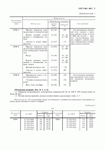 ГОСТ 481-80 «Паронит и прокладки из него» 3 стр.