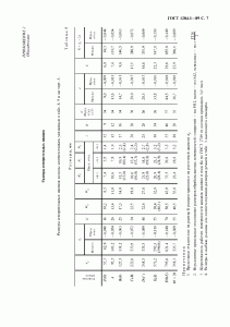 ГОСТ 1284.1-89