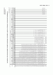 ГОСТ 1284.2-89